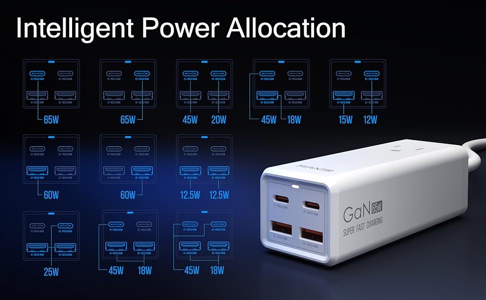 USB C Charger, MANTO 65W 5-in-1 GaN USB Charging Station, Super-Fast Charger With 2 USB C Ports, 2 USB Ports And 1 Outlet, USB C Power Strip