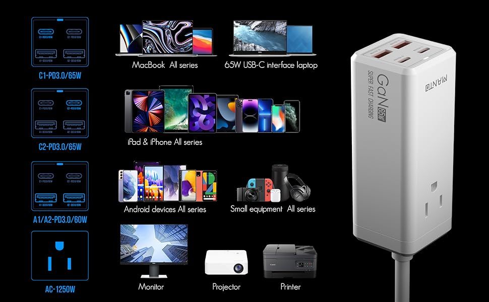 USB C Charger, MANTO 65W 5-in-1 GaN USB Charging Station, Super-Fast Charger With 2 USB C Ports, 2 USB Ports And 1 Outlet, USB C Power Strip
