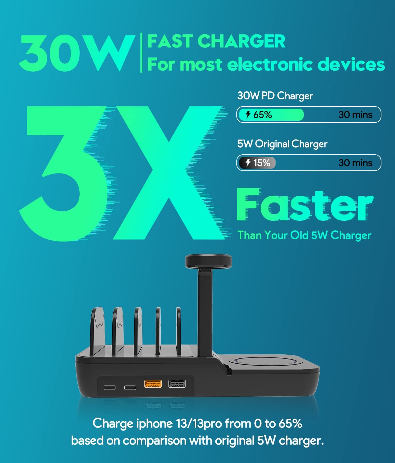 5 In 1 Fast Charging Dock With 10W Max Wireless Charger And 4 Ports,70W Charging Station for Multiple Devices, 30W USB C PD Fast Charging for iPad, IPhone,Tablets,Kindle